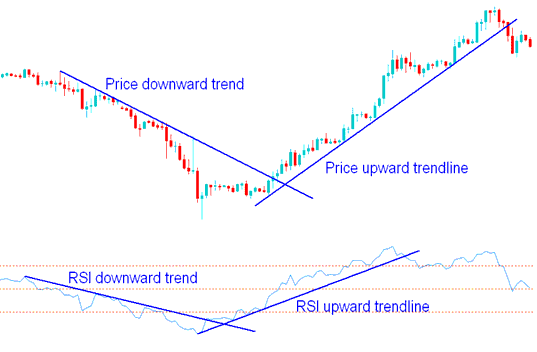 How to Get Started in Forex Technical Analysis Indicators Described - Learn Forex Analysis of Technical Indicators