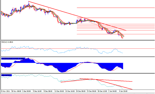 Writing Trading Journal Tutorial - Trading Forex Journal Example