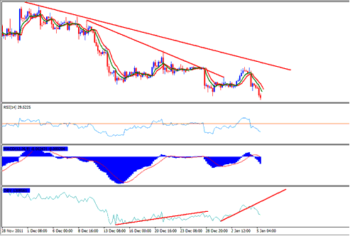 Writing Trading Journal Tutorial - Trading Forex Journal Example