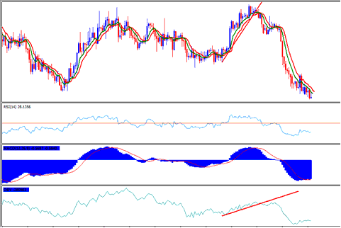 Writing Trading Journal Tutorial - Trading Forex Journal Example