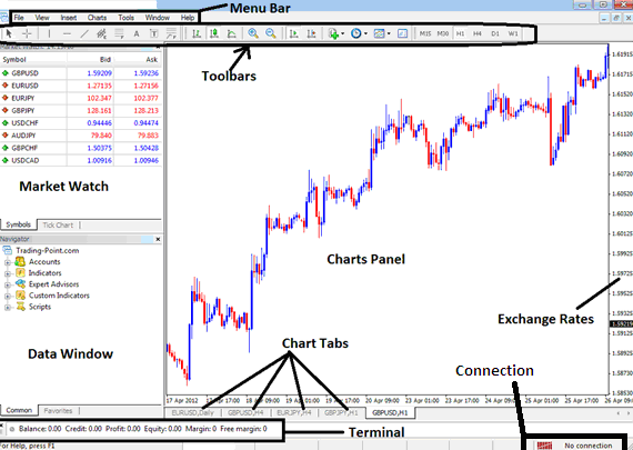 MT4 Interface MT4 Tutorial - How to Use MT4 Software - MT4 Forex Trading Terminal Platform Explained