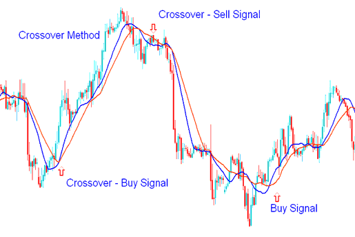 Guide Forex Training for Beginner Traders Forex Training Course - Learn Forex Trading for Beginner Traders Guide