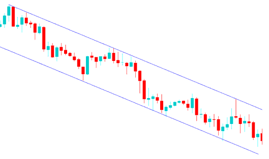 How to Draw Downward Trendlines on Charts - MetaTrader 4 Tools for Drawing Forex Trendlines and Forex Trading Channels