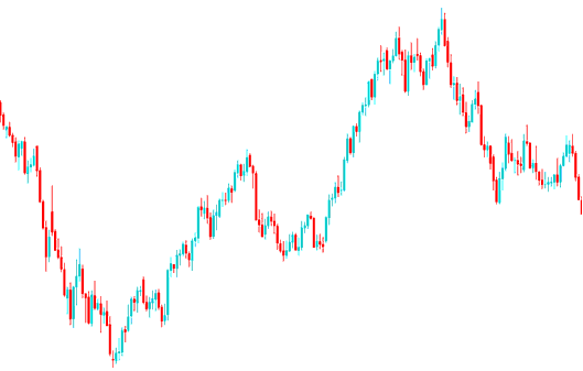 What is USDX? - What is US Dollar Index? - What is US Dollar Index Trade Charts?