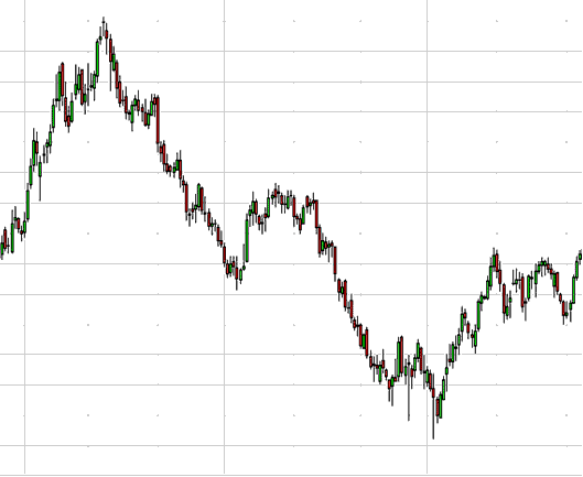 US Dollar Index Charts - What is USDX? - What is US Dollar Index? - What is US Dollar Index Trade Charts?