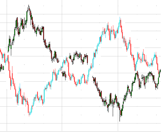 What is USDX? - What is US Dollar Index? - What is US Dollar Index Trade Charts?