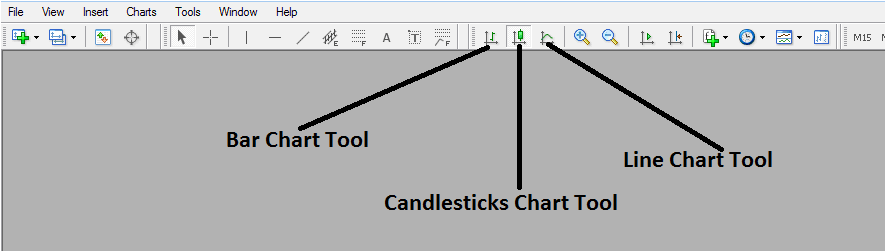 XAUUSD Draw Candle-sticks Charts on MT5 - How Do I Draw Candlestick Charts in MT5? - How to Draw Candles Trading Charts in MetaTrader 5 TradingSoftware - Draw Candlestick Charts in XAUUSD Trading Platform