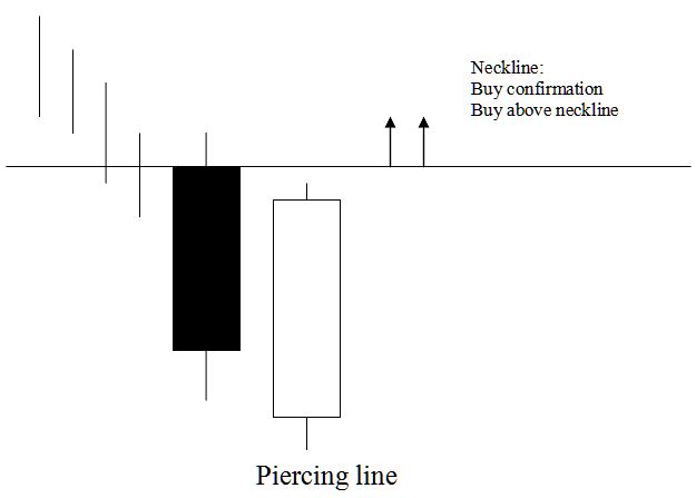 Piercing Line XAUUSD Candlestick Pattern - MT4 Platform Tutorial Candlestick Chart Analysis Tutorial