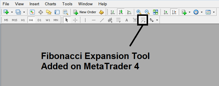 XAUUSD Trading Place Fibonacci Extension on MT5 Software Platform - How to Place Fib Extension Levels on MetaTrader 5 - Drawing Fibonacci Extension Levels Trading Indicator in MT5 Trading Charts