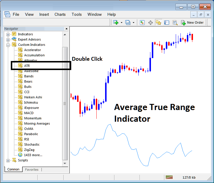 How to Place Average True Range Indicator on XAUUSD Chart in MT5 - Place MT5 Average True Range Indicator in MT5 Gold Chart - XAUUSD Trading Average True Range (ATR) Buy and Sell XAUUSD Trading Signal Indicator