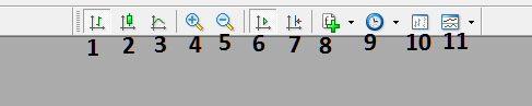 Explanations of Chart Tools on the Chart Toolbar in MT5 - MT5 Charts Toolbar Menu and How to Customize it on MT5 - MetaTrader 5 Toolbar Menu and Customizing it on MT5 Trading Platform