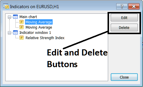 Add, Edit and Delete Indicator Buttons on MT5 - MetaTrader 5 XAUUSD Trading Indicators List on Charts Menu in MetaTrader 5 - How Do You Interpret XAUUSD Indicators List?