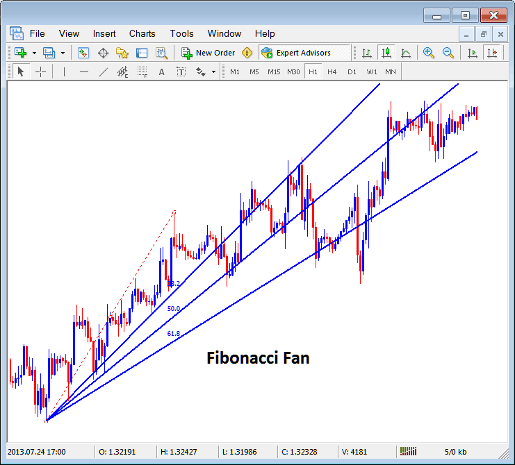 Placing Fibonacci Fan Lines on XAUUSD Charts in MT5 - XAUUSD Platform MT5 Placing Fib Lines on MT5 - Fibonacci Expansion - Fib Retracements - Fibo Line