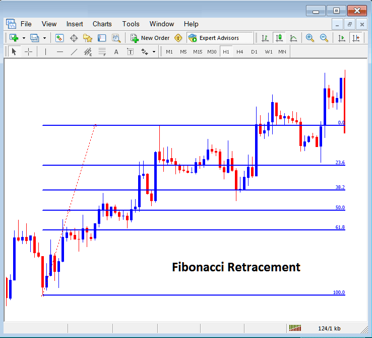 Placing Fibonacci Retracement Levels Indicator on XAUUSD Trading MT5 Chart - Gold Platform MT5 Placing Fibonacci Lines in MT5 - Fibonacci Retracement Levels