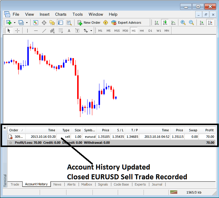 Account History Tab XAUUSD Sell Trade Recorded on MT5 - XAUUSD Online MT5 Trading Software Tutorial