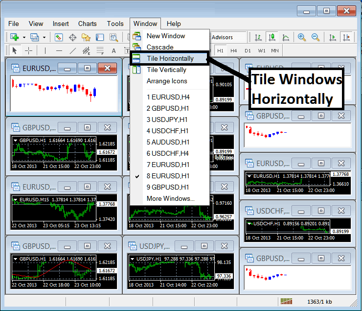 Arrange and Tile Windows Horizontally in MT5 - XAUUSD Trading Platform MetaTrader 5 Window Menu for Charts - Learn How to Interpret MetaTrader 5 Charts