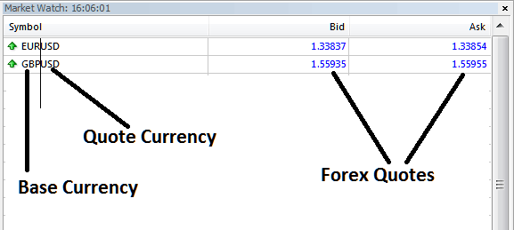 Base Currency & Quote Currency - Trading Quotes Guide - How to Analyze FX Currency Quotes