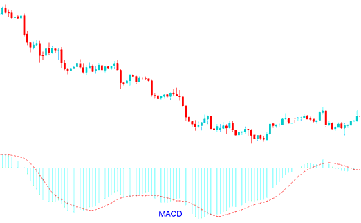 No Nonsense XAUUSD MACD Technical Analysis - No Nonsense MACD Gold Indicator - No Nonsense Gold MACD Technical Analysis - No Nonsense MACD Gold Strategy