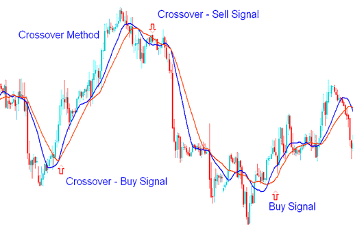 Learn XAUUSD Trading for Beginners - Learn Gold Trading for Beginners PDF - Learn XAUUSD Trading Step By Step PDF Tutorial Guide - Learn XAUUSD Trading Online Tutorial Explained - Learn Gold Trading Online PDF