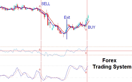 Simple XAUUSD Strategies for Beginners - Learn Gold Trading for Beginners Tutorial