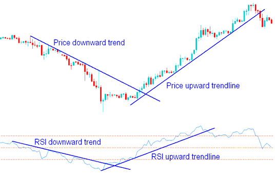 No Nonsense XAUUSD Strategies - No Nonsense Gold Trading Strategies List - No Nonsense Gold Trading Systems - How Do You Analyze XAUUSD Trading Charts using Strategies?