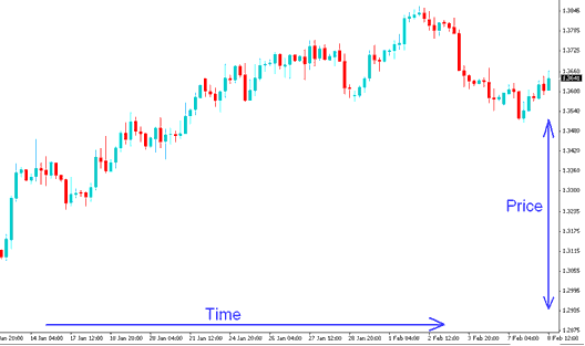 Crude Oil Chart - Candlesticks Oil Trading Charts - Oil Buy Long Trades and Crude Oil Trading Sell Short Trades on Oil Trading Charts - Oil Buy & Sell Trades Explanation