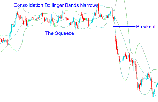 How to Crude Oil Trade Bollinger Bands Squeeze - Bollinger Bands Bulge & Bollinger Bands Squeeze Oil Technical Analysis – Crude Oil Bollinger Band Squeeze vs Bollinger Bands Bulge