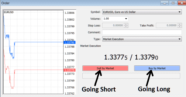 How to Open Crude Oil Trades on MT4 Crude Oil Software - Crude Oil Buy Long Trades and Crude Oil Trading Sell Short Trades on Crude Oil Trading Charts - Buy and Sell Crude Oil Trades - Buy Sell Crude Oil Trading Orders