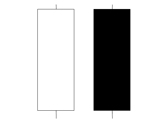 Crude Oil Trading Candlesticks Patterns – Doji Oil Candle Pattern and Marubozu CrudeOil Candle Pattern - Doji vs Marubozu Candlestick