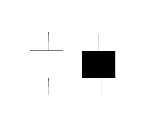 Oil Trading Candlesticks Patterns – Doji Oil Candle Pattern and Marubozu CrudeOil Candle Pattern - Doji vs Marubozu Candlestick