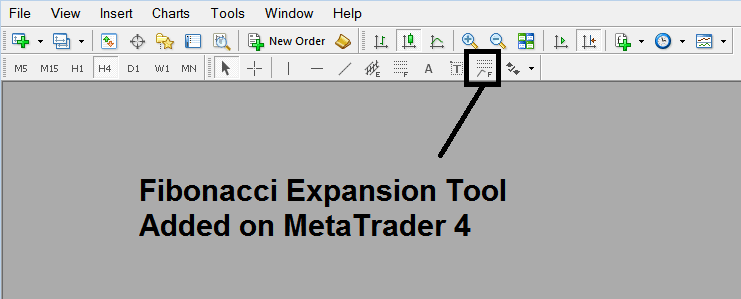 Setup Crude Oil Fibonacci Extension Tool on MT4 Crude Oil Software - How to Set Crude Oil Trading Fib Extension Levels Indicator in MT4 Crude Oil Trading Charts - Fibonacci Extension Levels Oil Indicator in MetaTrader 4 Oil Trading Charts