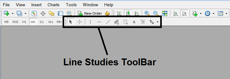 Line Studies Toolbar in MetaTrader 4 Oil Platform - Setting up Crude Oil Trading Fib Expansion in MetaTrader 4 Crude Oil Software – Drawing Fibonacci Expansion Levels Oil Indicator on Oil Trading MT4 Charts on MT4 Oil Trading Software