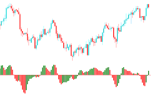 AC Technical Crude Oil Indicator – AC Oil Indicator Analysis – AC Crude Oil Indicator – AC Technical Crude Oil Indicators