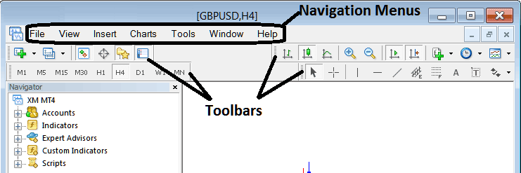 MetaTrader 4 Crude Oil Trading Tool Bars - Crude Oil Trading Chart Tool bar, Crude Oil Periodicity Tool bar, Crude Oil Trading Line Studies Tool bar and Crude Oil Standard Tool bar - Crude Oil Trading Chart Tool Bars in MT4 Crude Oil Software - Crude Oil MT4 Show Line Tool Bar - Crude Oil MT4 Show Charts Tool-Bar