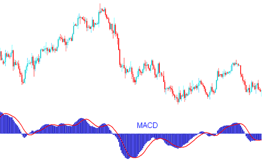 MACD Crude Oil Indicator Technical Analysis – MACD Center Line Crossover Oil: Generating Bullish and Bearish MACD Center Line Crossover Crude Oil Trading Strategies