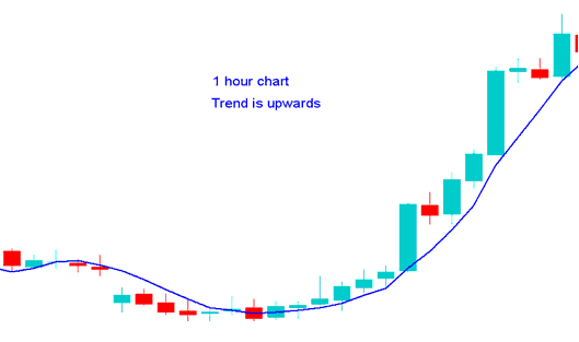 How Do You Trade Crude Oil Price with Different Chart Timeframes? - How Do You Trade Crude Oil Price with Different Oil Chart Time-frames? - Trading on Multiple Oil Trading Charts