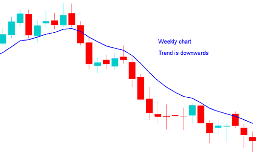 Chart Time Frames - Trading Oil Do Oil Trading Position Trading with Different Oil Trading Chart Time frames? - Position Crude Oil Trading Using Different Crude Oil Chart Time Frames Strategy