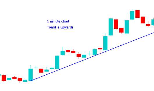 How Do You Trade Crude Oil Price with Different Chart Time Frames? - How Do I Trade Oil Price with Different Crude Oil Chart Time-frames? – Trading in Multiple Oil Trading Charts