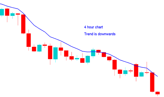 How Do You Trade Crude Oil Price with Different Chart Time Frames? - How Do I Trade Oil Price with Different Oil Chart Time-frames? - Trading in Multiple Crude Oil Trading Charts