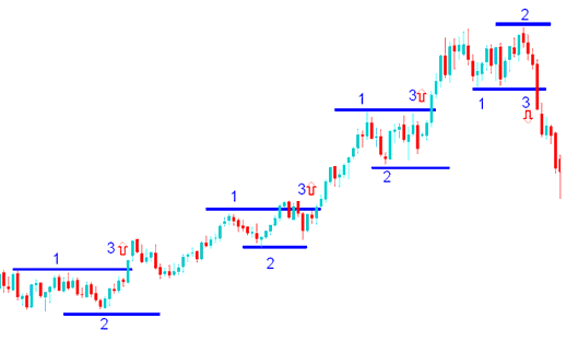 1-2-3 Crude Oil Trading Price Action Patterns in Crude Oil Trading – What's Oil Trading Price Action Crude Oil Trade Strategy? - Oil Trading Price Action Setups in Crude Oil Trading