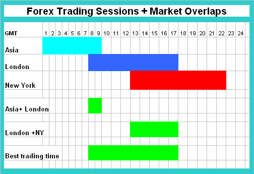 Oil Trading Market Sessions and Market Sessions Overlaps - Characteristics of The 3 Major Oil Trading Market Sessions - Oil Trading Market Sessions - Oil Trading Market Sessions