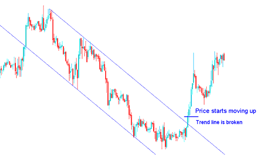 How to Trade Downward Crude Oil Trend Reversal: How to Identify a Crude Oil Downward Crude Oil Trend Reversal Crude Oil Trading Signal TrendLine Break - How to Trade a Downward Crude Oil Trend Reversal - Downward Trend Reversal Oil Technical Analysis – How to Analyze Oil Trading Trend Reversal