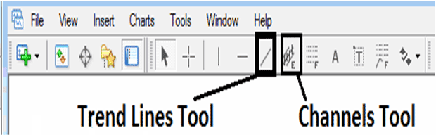 MT4 Tools For Drawing Crude Oil Trendlines and Crude Oil Trading Channels - Upwards Oil Trendline & Upward Oil Channel – MT4 Tools for Drawing Oil Trend-Lines & Oil Trading Channels