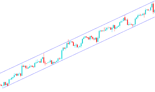 Upward Crude Oil Trading Channel MT4 Channel Indicator - Upwards Oil Trendline & Upward Oil Channel – MT4 Tools for Drawing Crude Oil Trend Lines & Oil Trading Channels