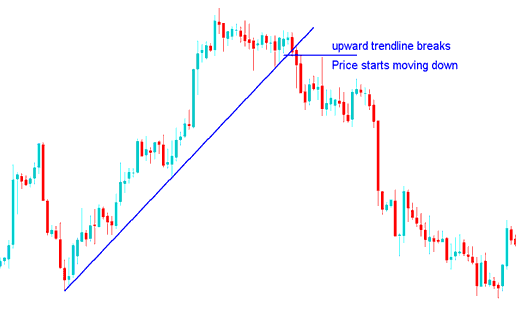 Crude Oil Upward Oil Trend Line Indicator Reversal - Which is the Best Oil Trend Reversal Technical Indicator? - How Do I Analyze Crude Oil Trading Reversal Trade Signal?