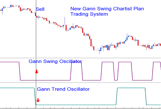 MT4 Template of Trading System on Trade Charts - MT4 Silver Trading Platform Templates Silver Trading Systems That Work