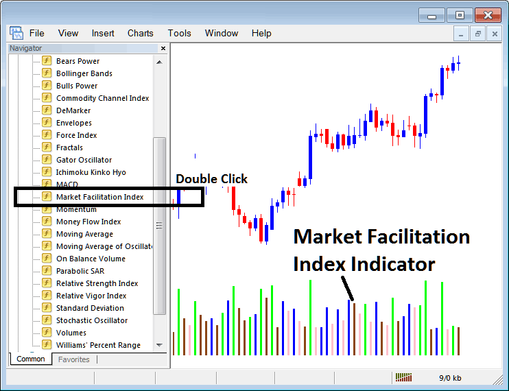 Place Market Facilitation Index Indicator on XAGUSD Chart in MT4 - Market Facilitation Index XAGUSD Indicator