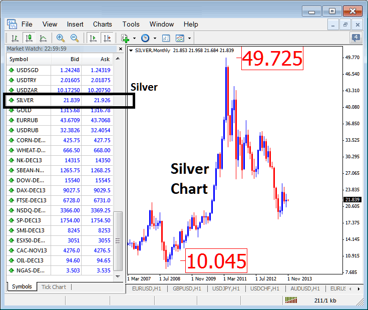 Silver Price Chart - How to Trade XAGUSD Price Chart - Silver Price Chart on XAGUSD Trading Platform