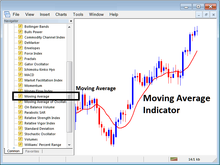 Placing Moving Average on XAGUSD Charts on MetaTrader 4