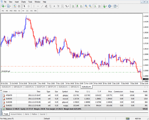 Learn XAGUSD Training Account - Silver Login to Live Silver Trading Account From MT4 Silver Software